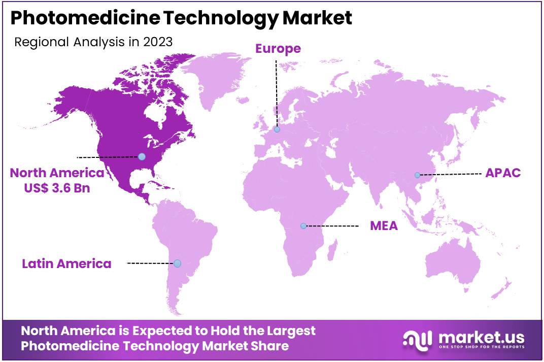 Photomedicine Technology Market Regions