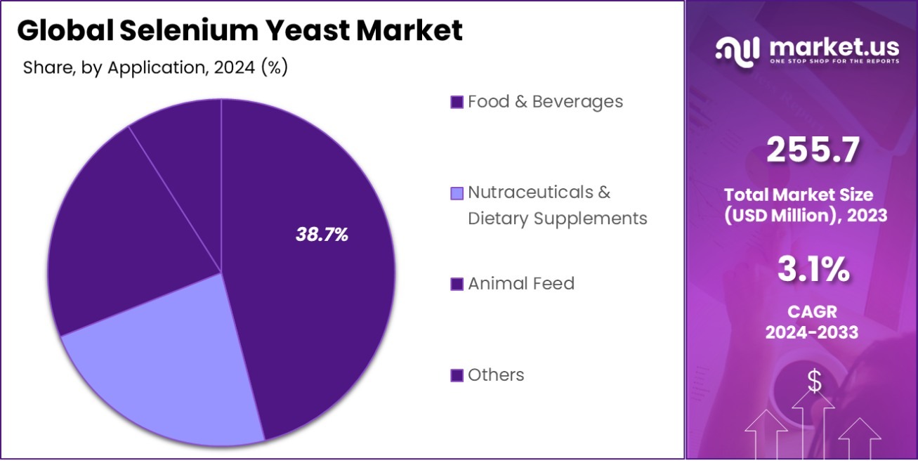 Selenium Yeast Market Share