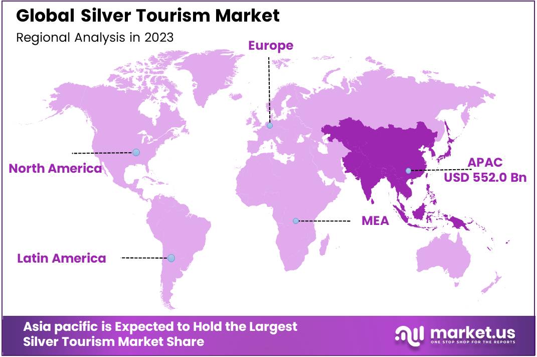 Silver Tourism Market Region