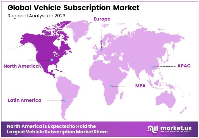 Vehicle Subscription Market Regional Analysis