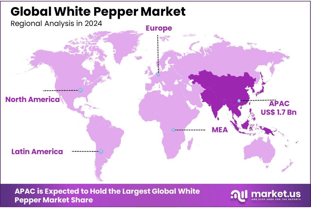 White Pepper Market Regional Analysis