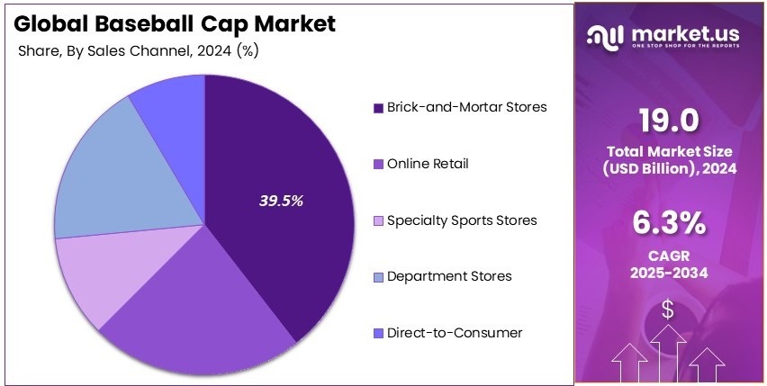 Baseball Cap Market Share Analysis