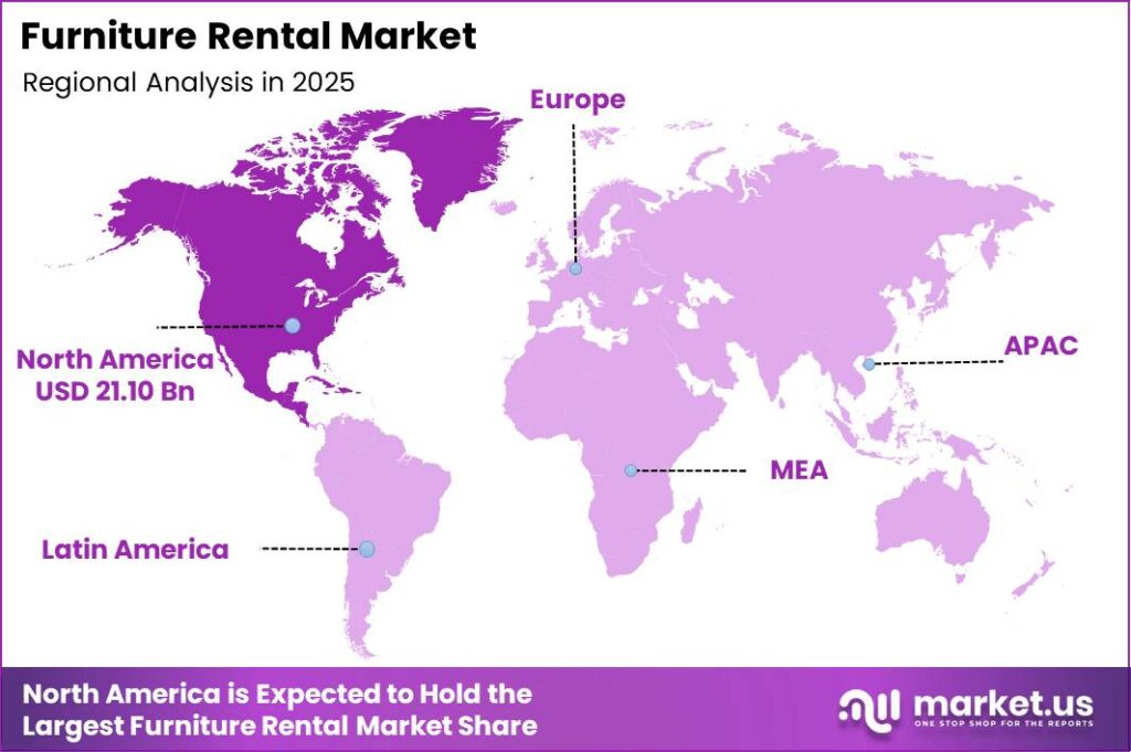 Furniture Rental Market Regional Revenue Forecast Chart