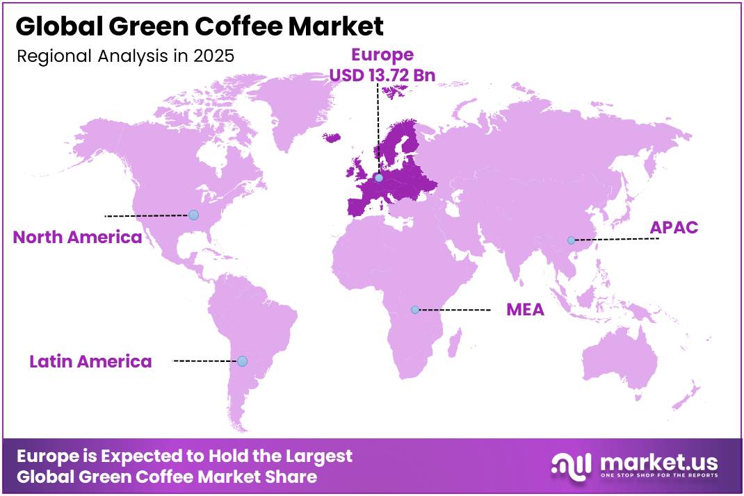 Green Coffee Market Regional Analysis