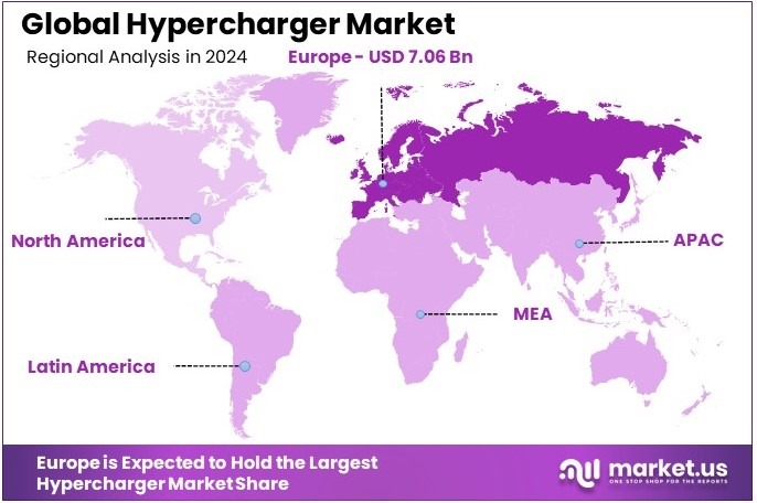 Hypercharger Market Regional Analysis