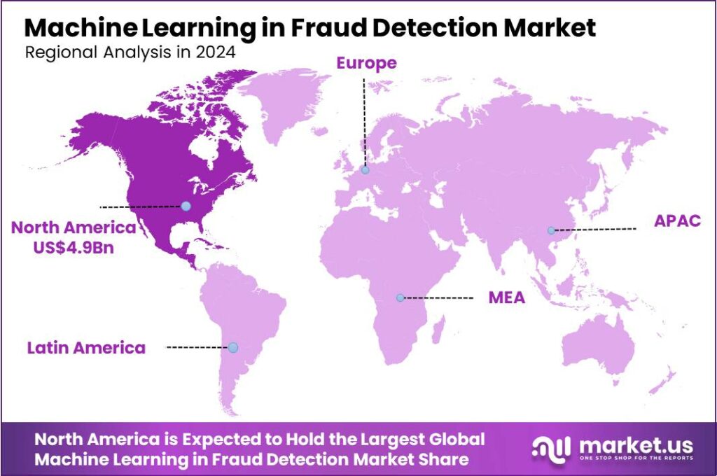 Machine Learning in Fraud Detection Market region