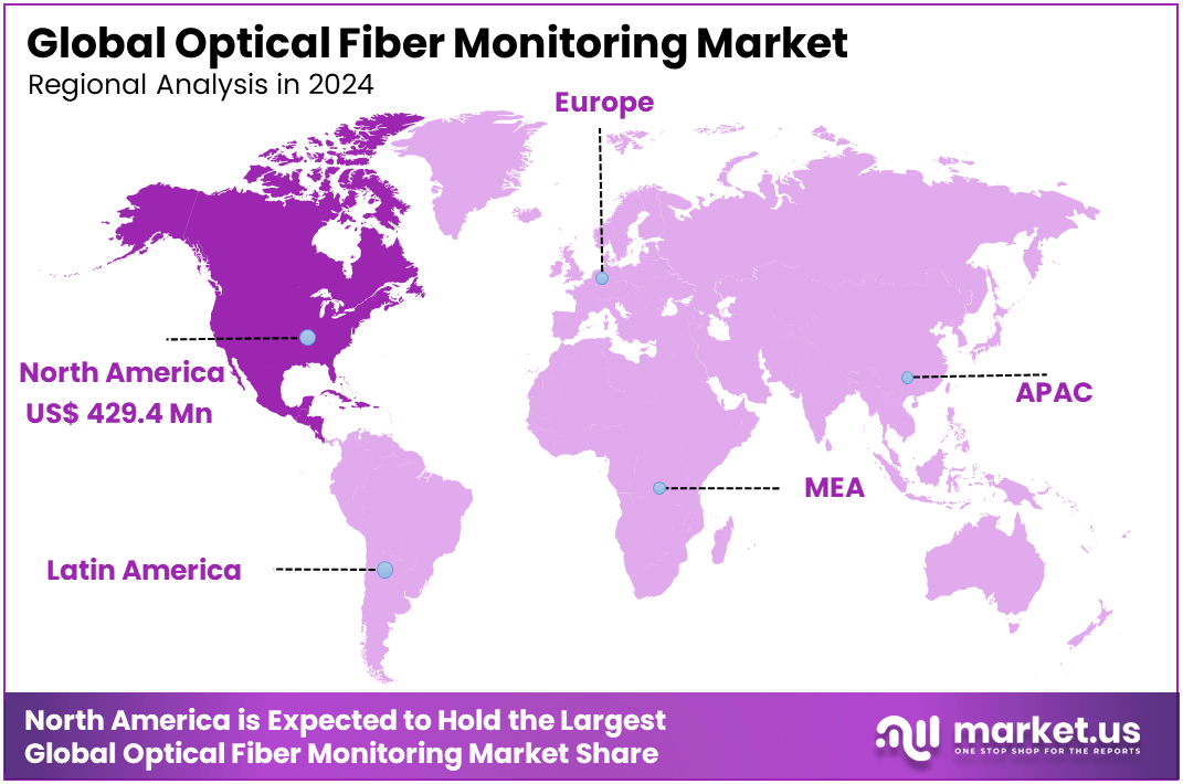 Optical Fiber Monitoring Market Region