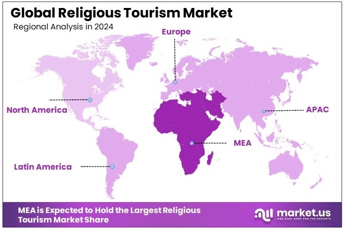 Religious Tourism Market Regional Analysis
