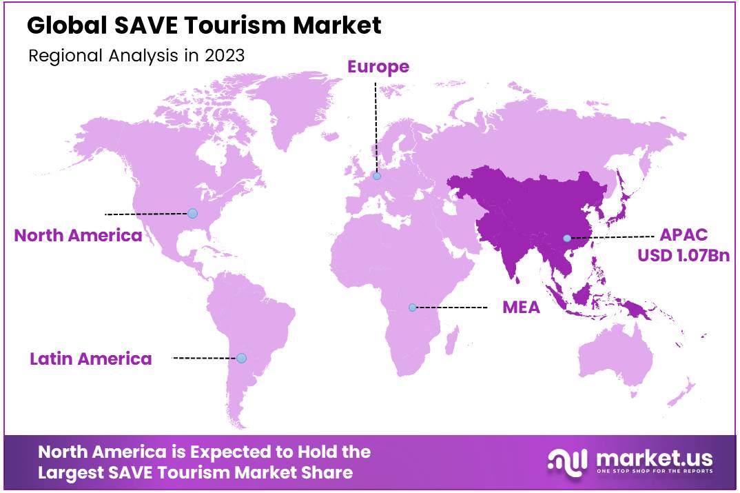 SAVE Tourism Market Region