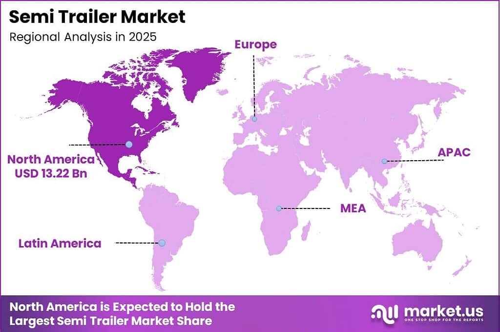 Semi Trailer Market Regional Outlook Chart 2025