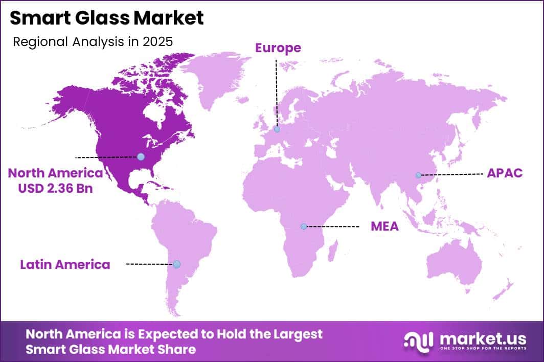 Smart Glass Market Regional Revenue Forecast Chart
