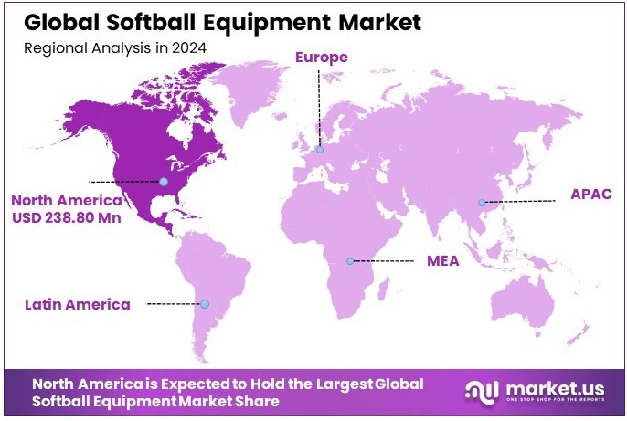 Softball Equipment Market Regional Analysis