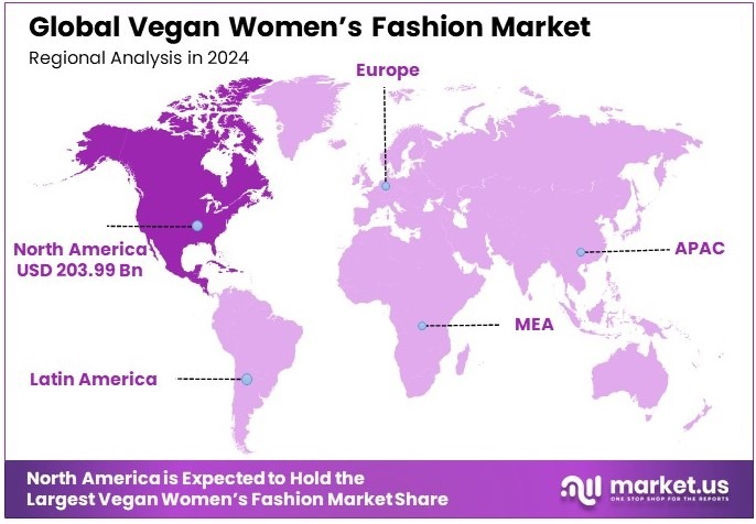 Vegan Women's Fashion Market Regional Analysis