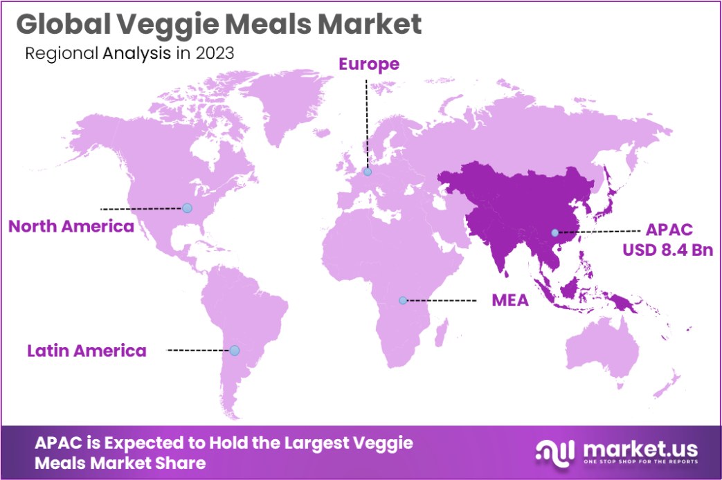 Veggie Meals Market Region