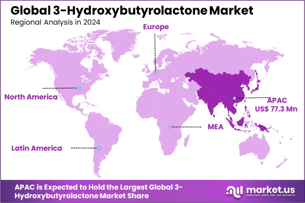 3-Hydroxybutyrolactone Market Region