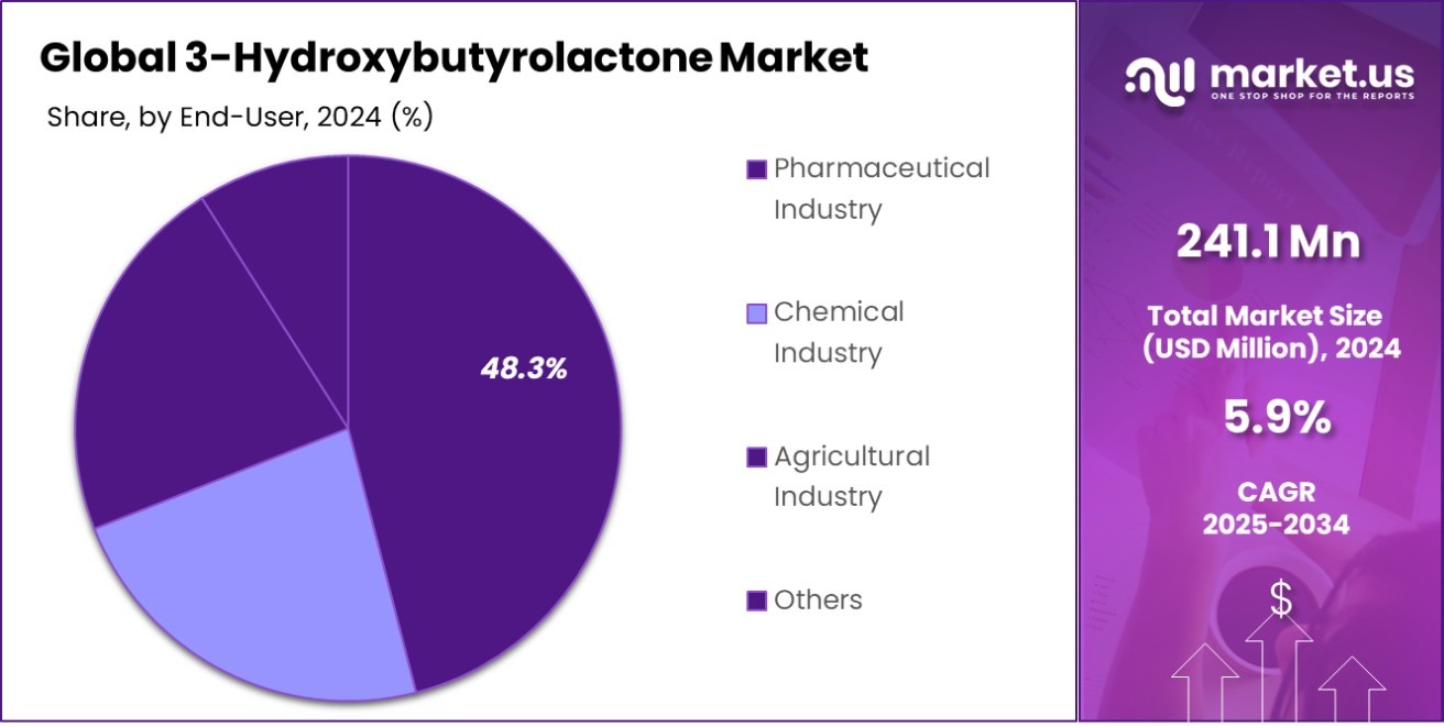 3-Hydroxybutyrolactone Market Share
