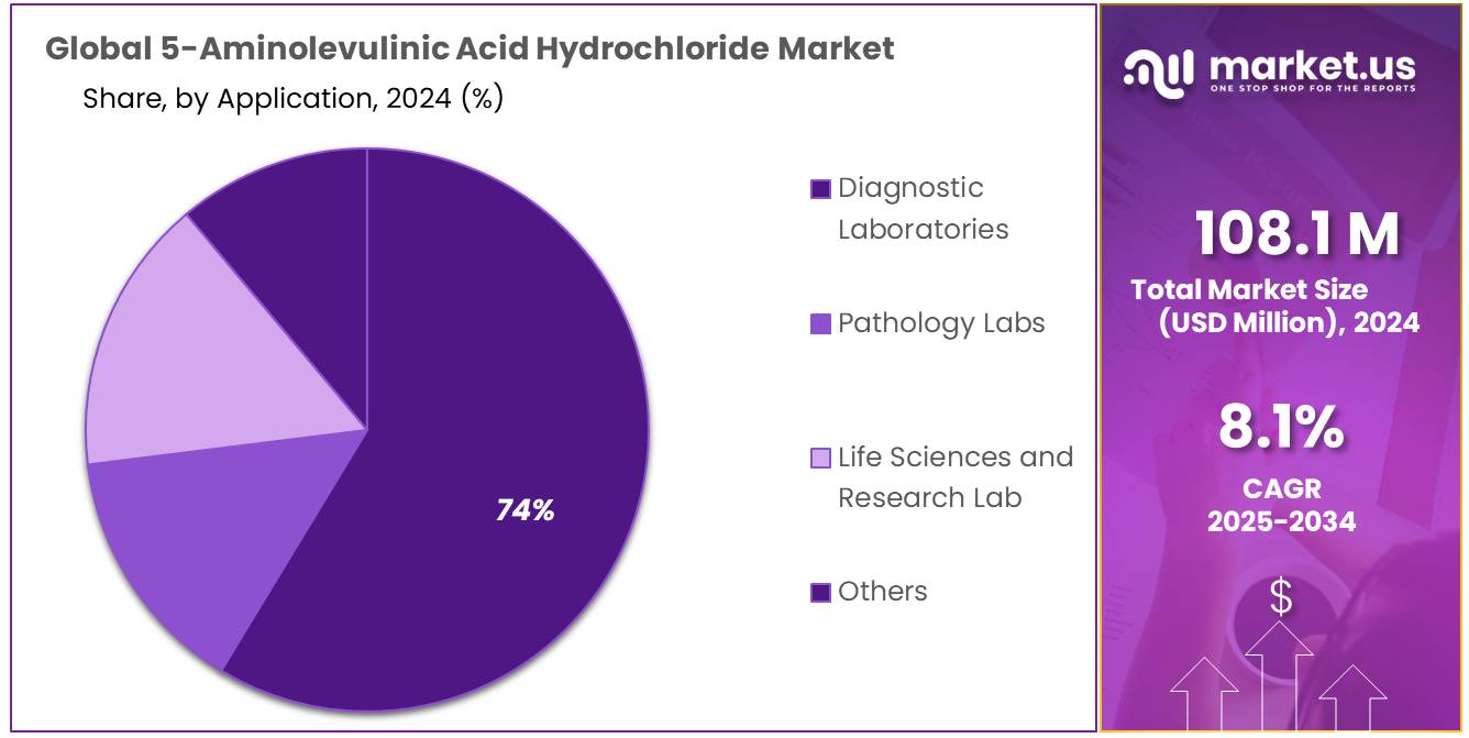 5-Aminolevulinic Acid Hydrochloride Market Share