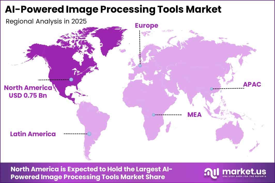 AI-Powered Image Processing Tools Market Regional Revenue Forecast Chart