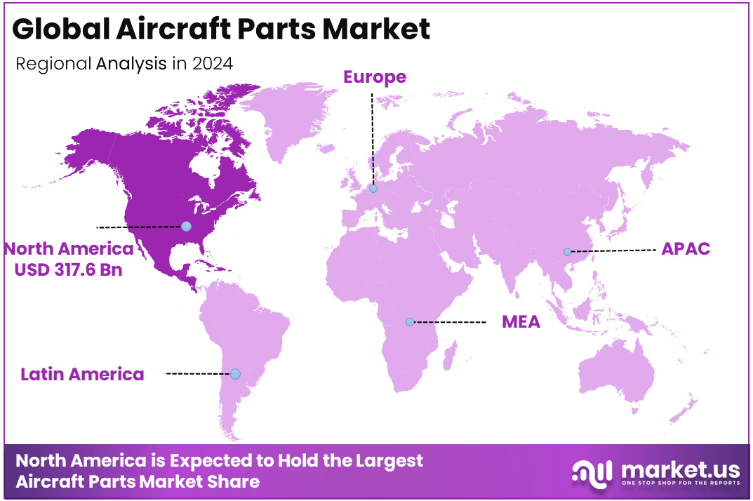 Aircraft Parts Market Region