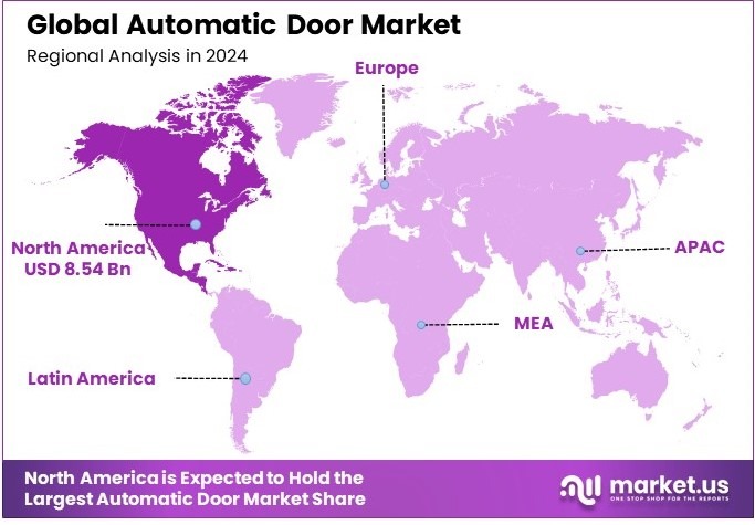 Automatic Door Market Regional Analysis