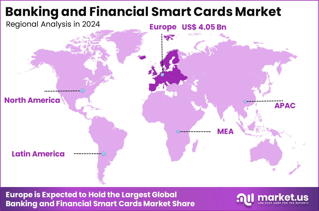 Banking and Financial Smart Cards Market Region