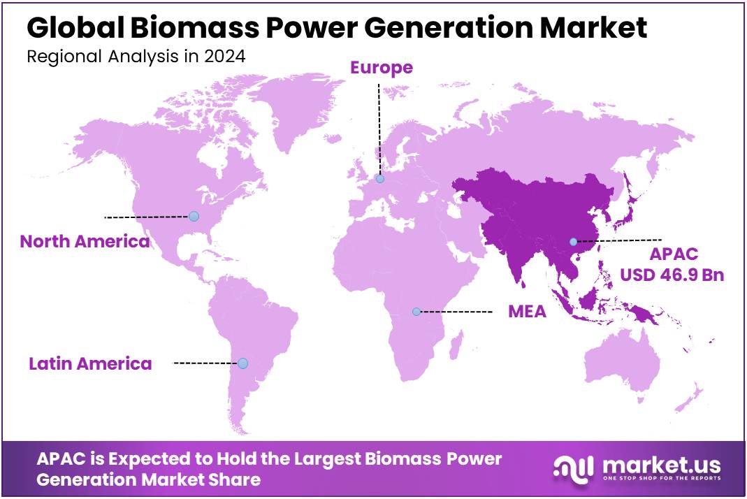 Biomass Power Generation Market Regional Analysis