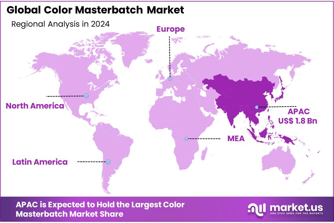 Color Masterbatch Market Regional Analysis