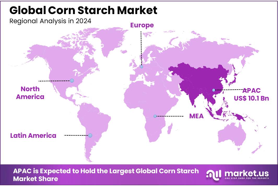 Corn Starch Market Regional Analysis