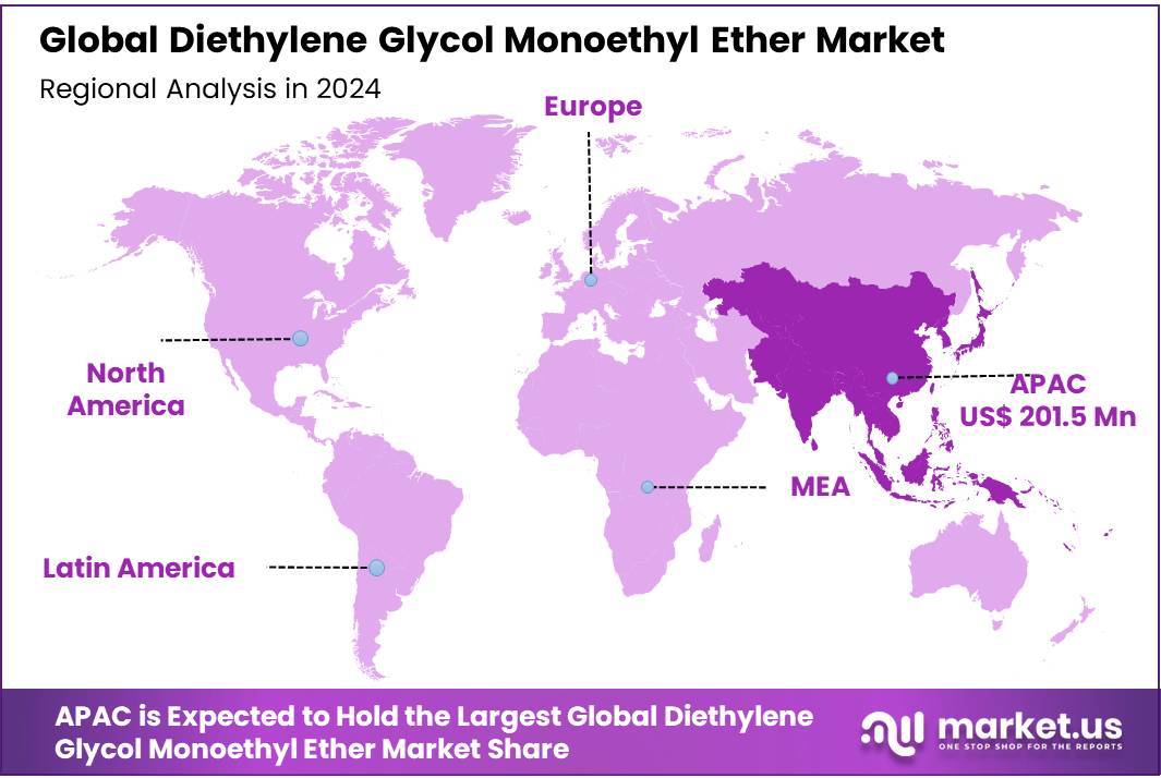 Diethylene Glycol Monoethyl Ether Market Regional Analysis