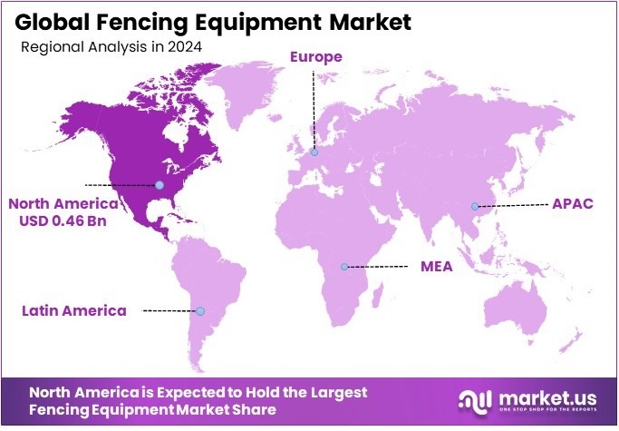 Fencing Equipment Market Regional Analysis