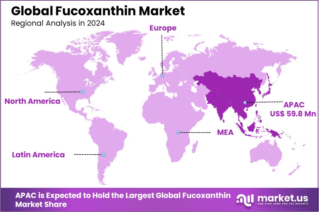 Fucoxanthin Market Region