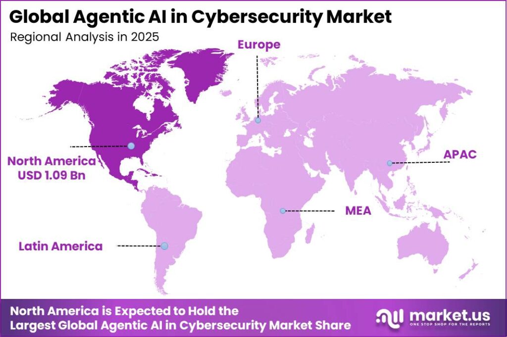 Global Agentic AI in Cybersecurity Market Market Regional Revenue Forecast Chart