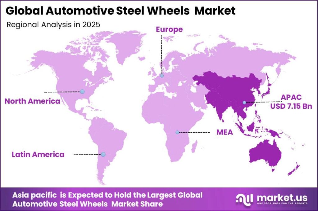 Global Automotive Steel Wheels Market Regional Volume Analysis Graph