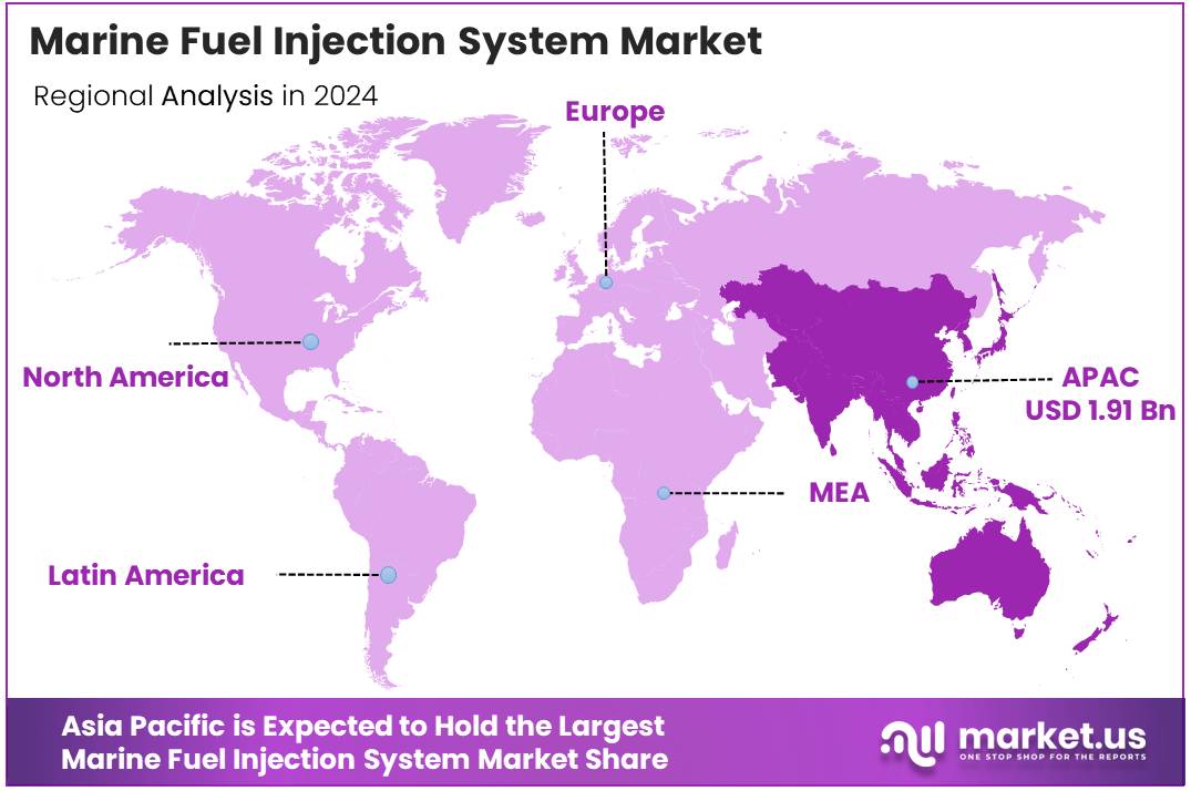 Marine Fuel Injection System Market Region