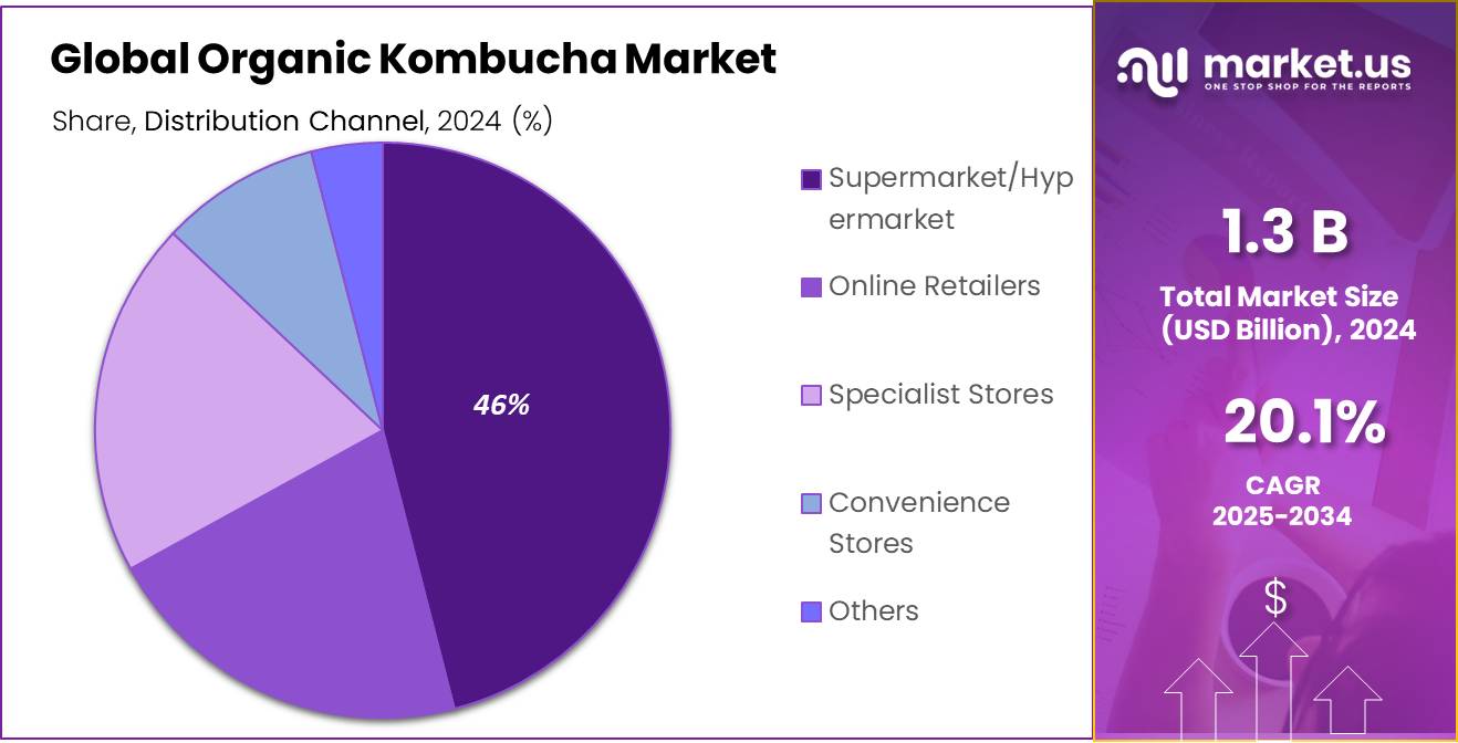 Organic Kombucha Market Share