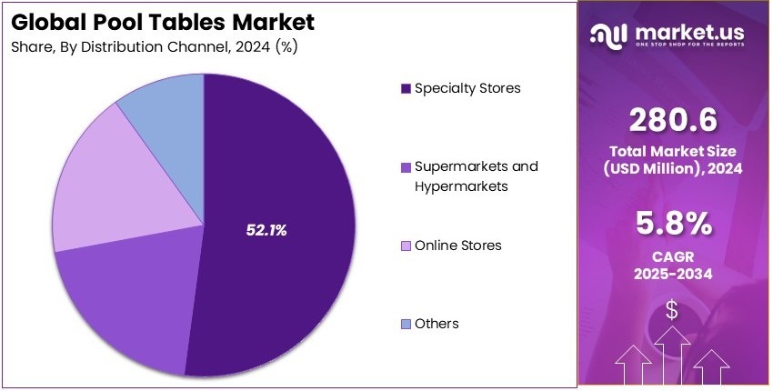 Pool Tables Market Share Analysis