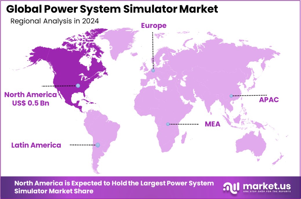 Power System Simulator Market Region
