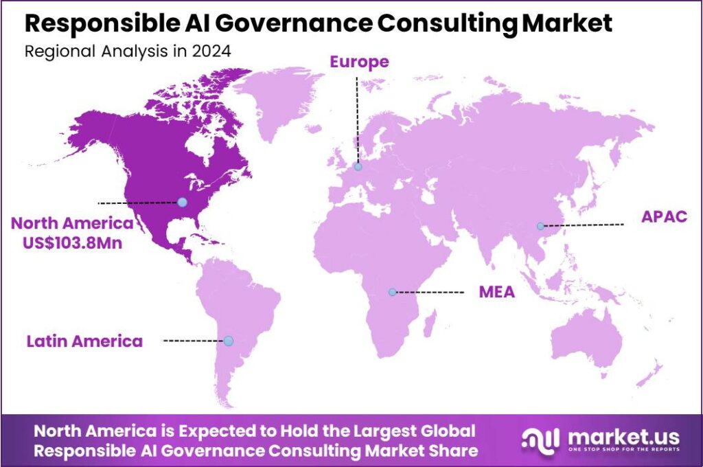 Responsible AI Governance Consulting Market region