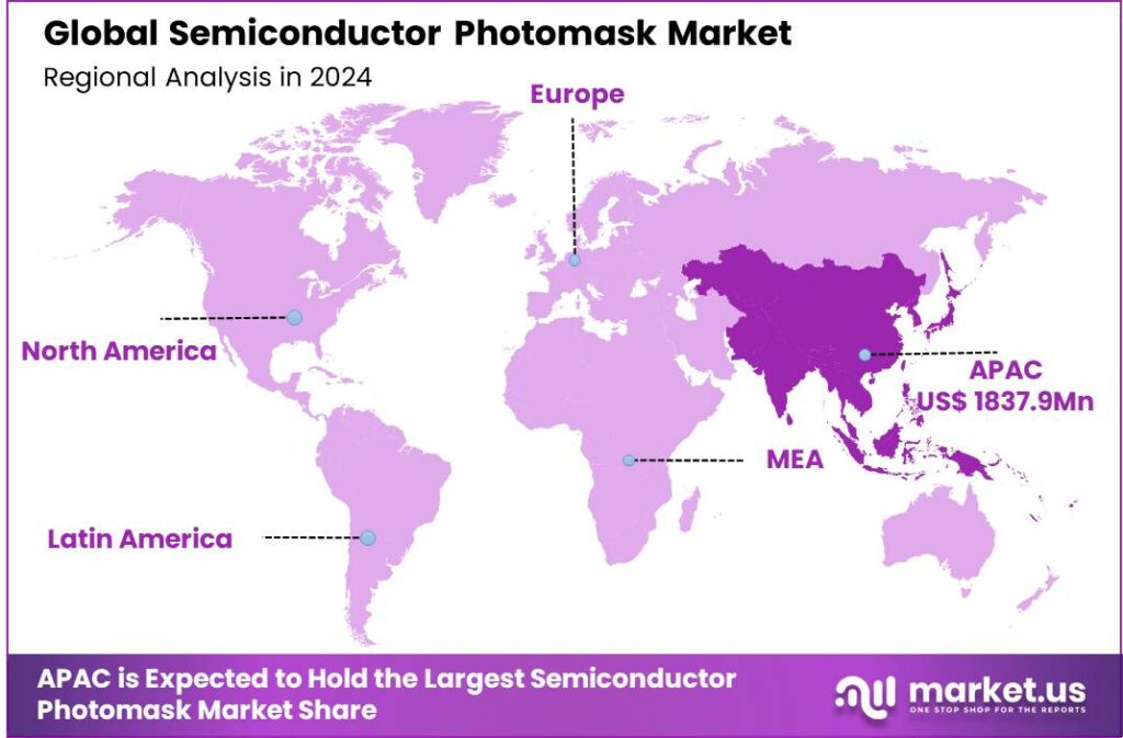Semiconductor Photomask Market region