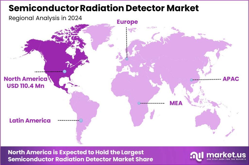Semiconductor Radiation Detector Market region