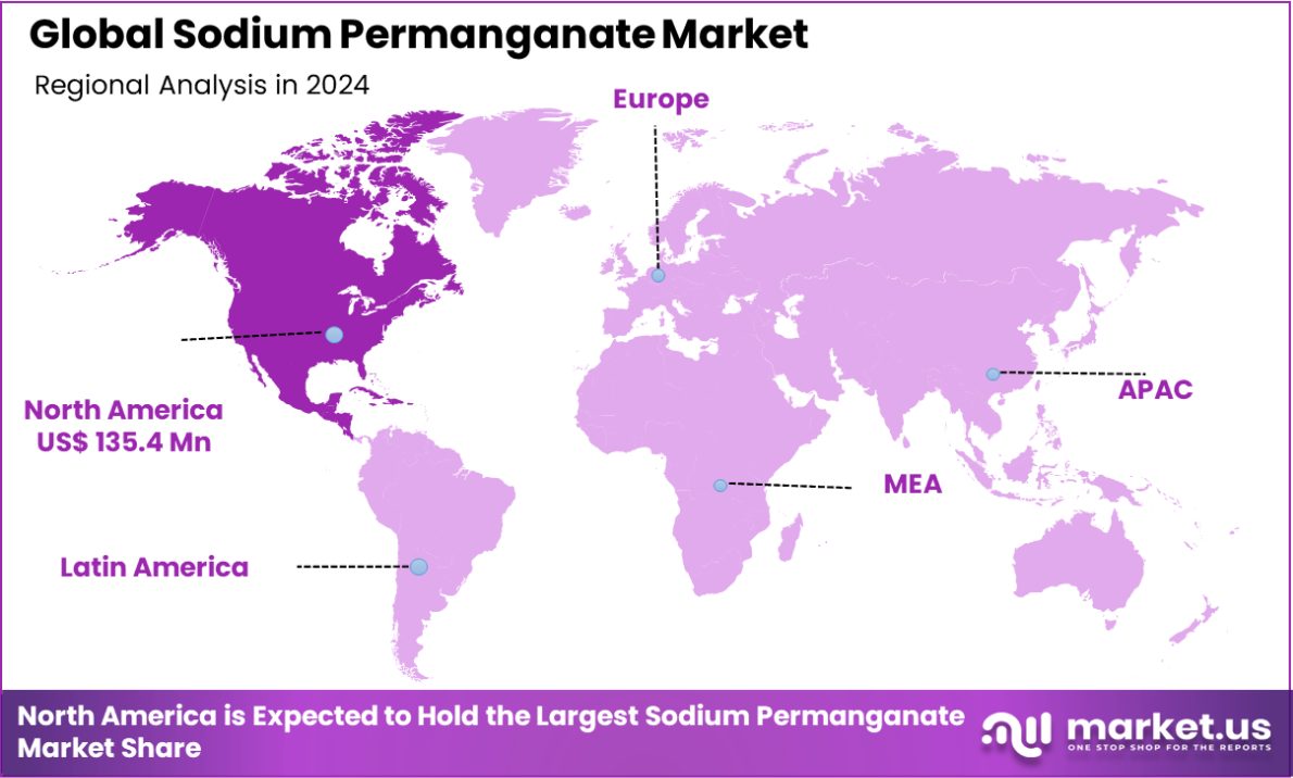 Sodium Permanganate Market region
