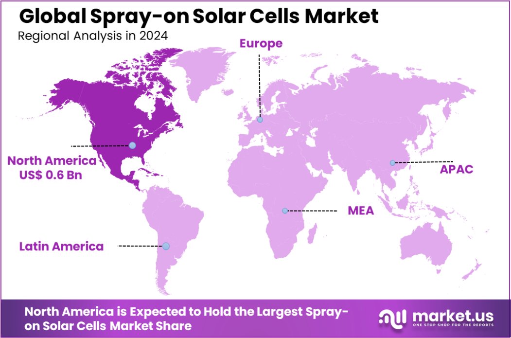 Spray-on Solar Cells Market Region