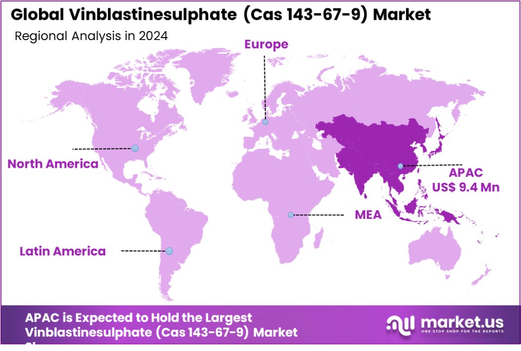 Vinblastinesulphate (Cas 143-67-9) Market Region