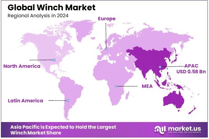 Winch Market Regional Analysis