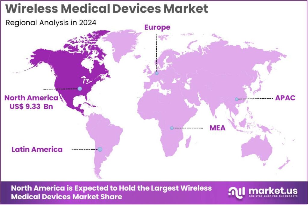 Wireless Medical Devices Market Size | CAGR Of 12.1%