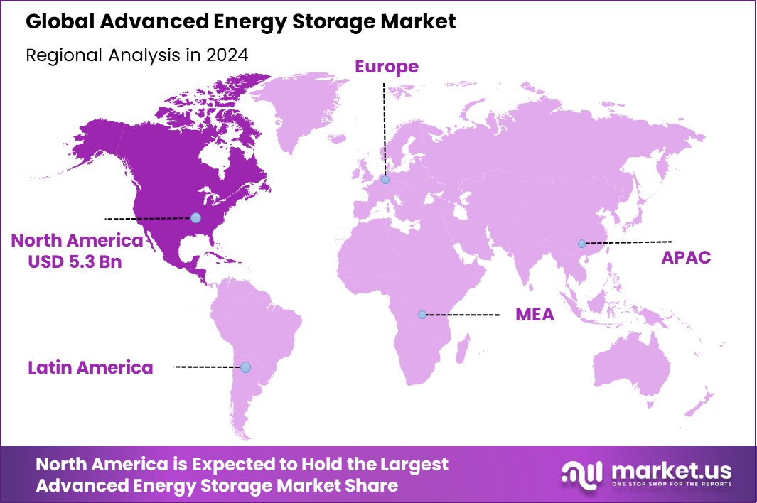 Advanced Energy Storage Market Region