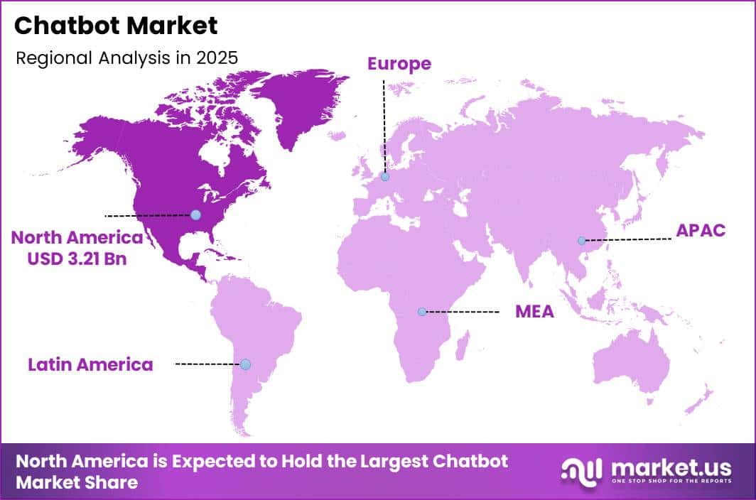 Chatbot Market Regional Revenue Forecast Chart