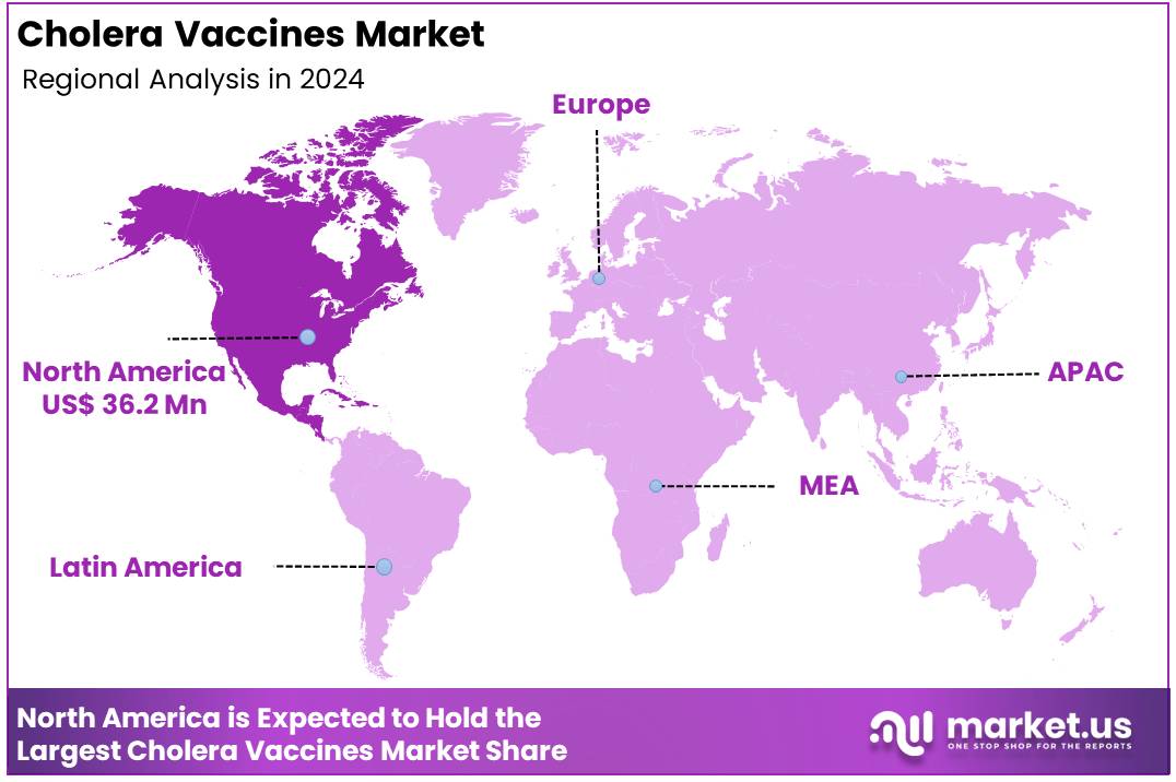 Cholera Vaccines Market Region