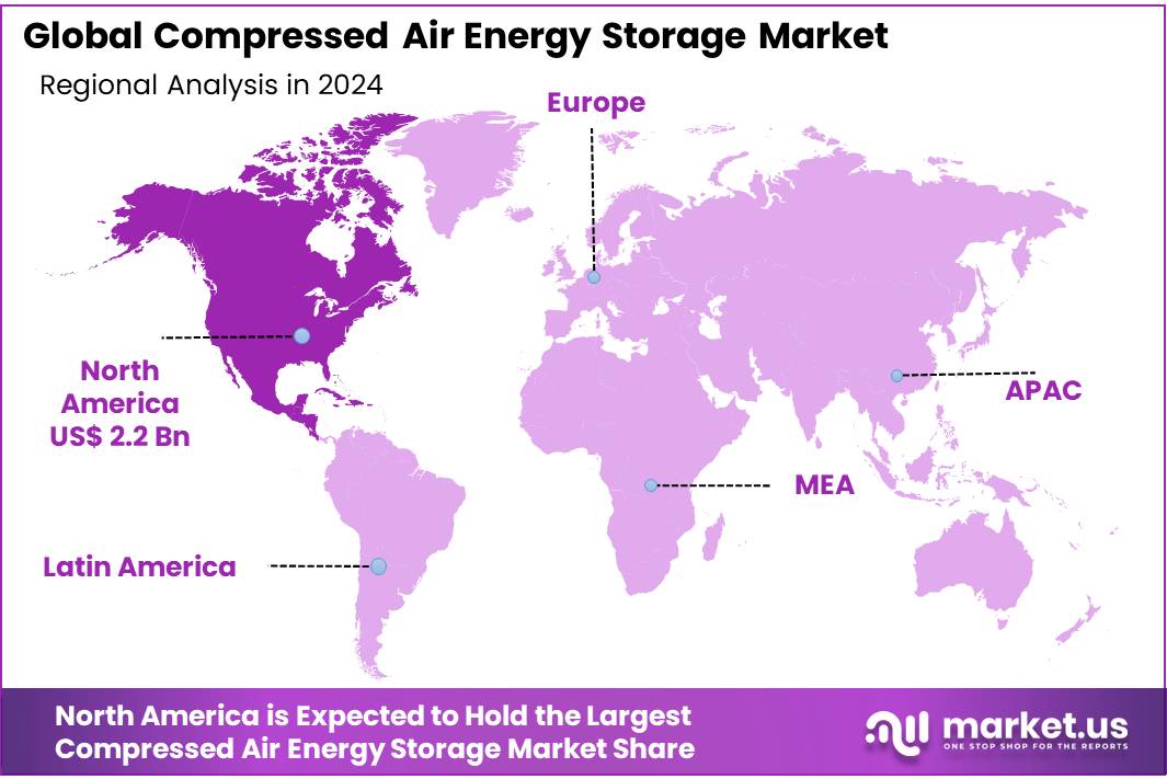 Compressed Air Energy Storage Market Regional Analysis