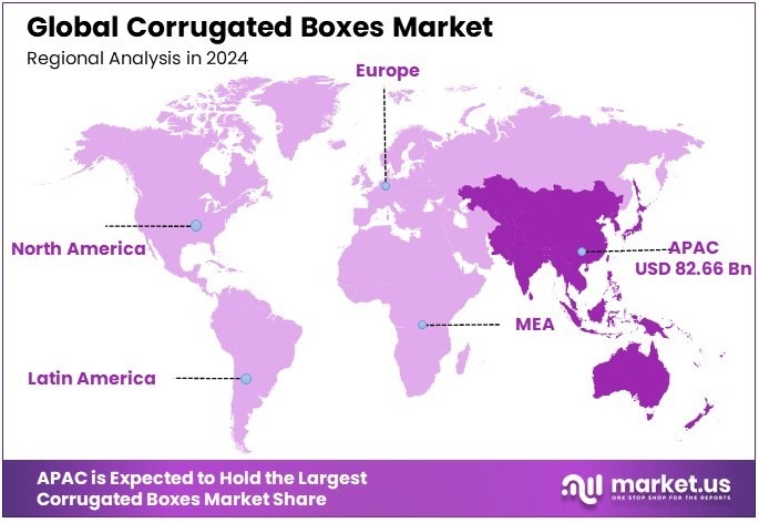 Corrugated Boxes Market Regional Analysis